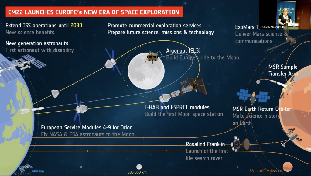 An overview of the European Space
Agency (ESA) vision for exploration of
near-Earth orbit, the Moon and Mars
was presented by Nicole Buckley of the
Directorate of Human Spaceflight and
Robotic Exploration during EPSC2022. 
