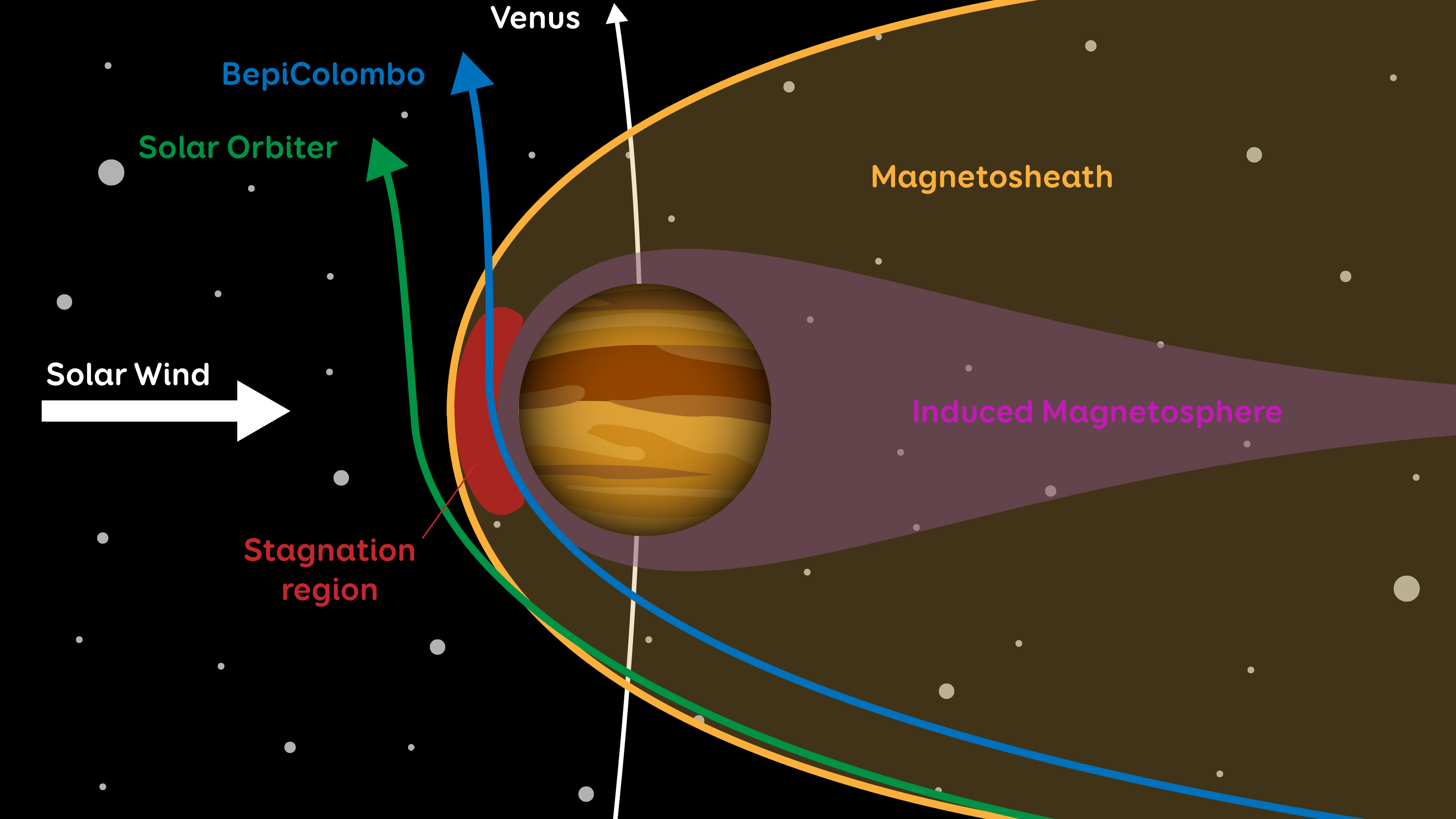 Jogo “ET – Uma Aventura no Sistema Solar” – Divulgação