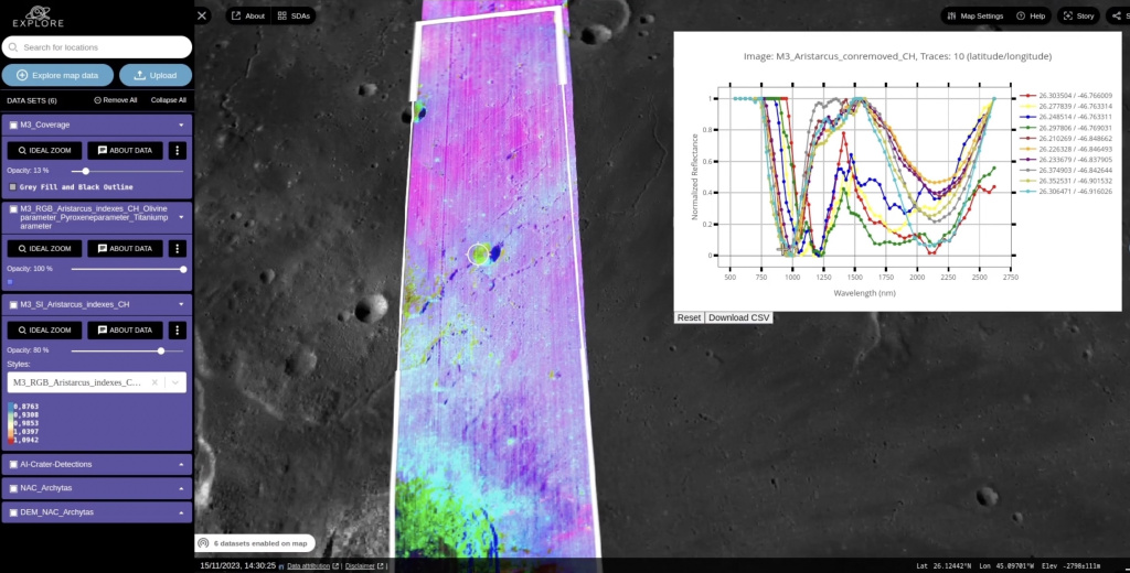 Basemaps of visible imagery of the lunar surface can be overlaid by observations in other wavelengths. Clicking on points can reveal the spectral profile and chemical make-up of the rocks present.