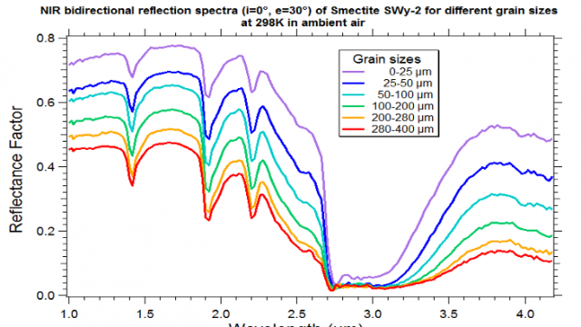 TA 2.8: Near-IR bidirectional reflection spectra