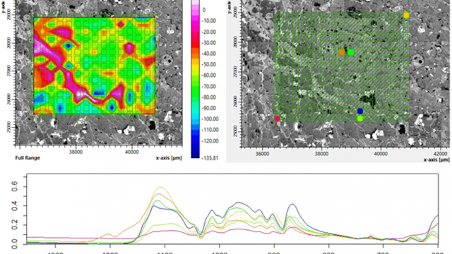 TA 2.5: 2D mid-IR reflectance map for a space-weathered meteorite from DLR PSL.
